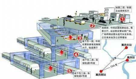 【工程案例】承担着链接世界的重要使命—重庆(图15)