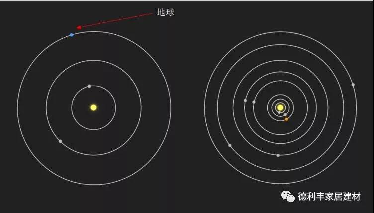 重大发现！NASA宣布发现“第二个太阳系”！(图4)