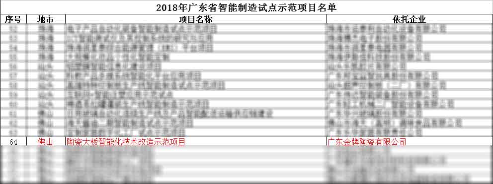 点赞！金牌企业获得省智能制造试点示范项目(图3)